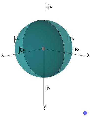 グラフ, バブル チャート
自動的に生成された説明