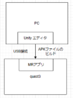 システム構成図