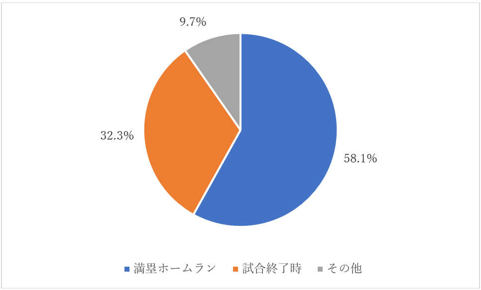 }4@ۃz[łɂ鐷オV[̊Ot