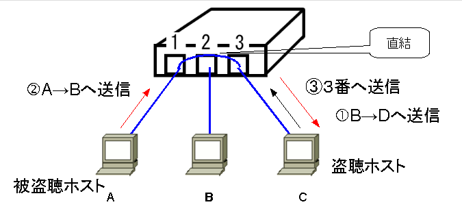 zu19