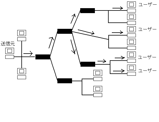 abstract image of flow of multicast