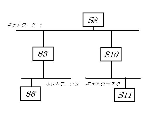 abstract image of flow of multicast