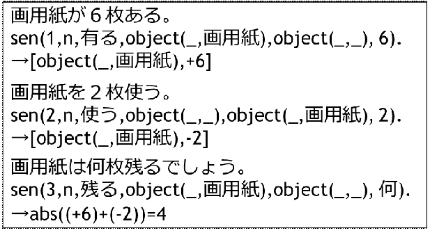 リスト 11．タイプAの推論例