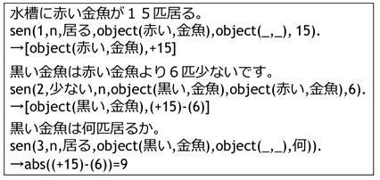 リスト 12．タイプBの推論例