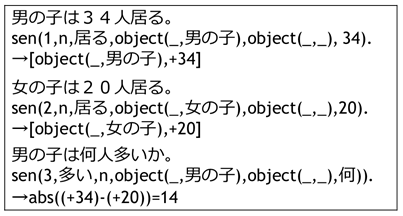 リスト 13．タイプBの推論例