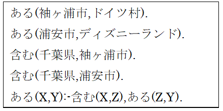 リスト 5．定義の例