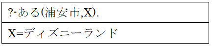 リスト 6．質疑応答の例 1