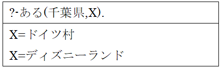 リスト 7．質疑応答の例 2