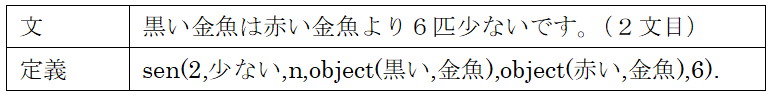 論理表現の定義例 2