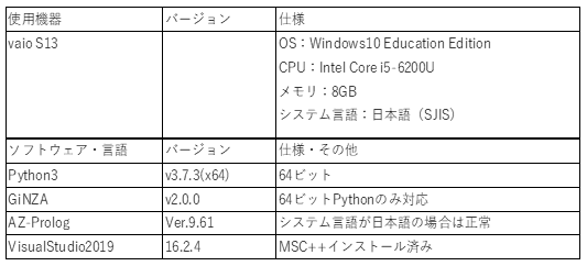 表 1．機材表